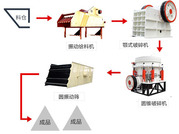 大型石子破碎機廠家生產(chǎn)線的配置與價格